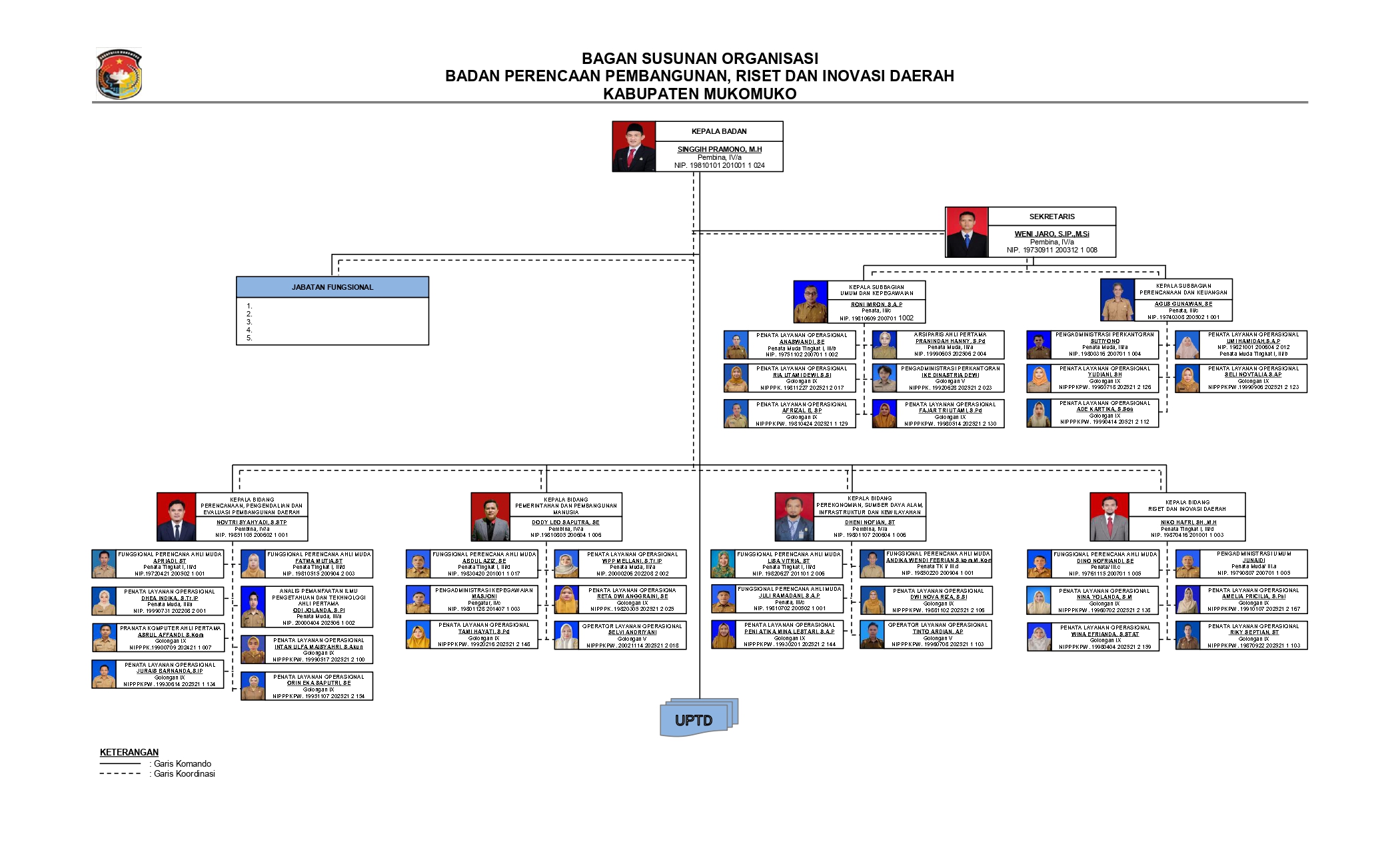 Struktur Organisasi